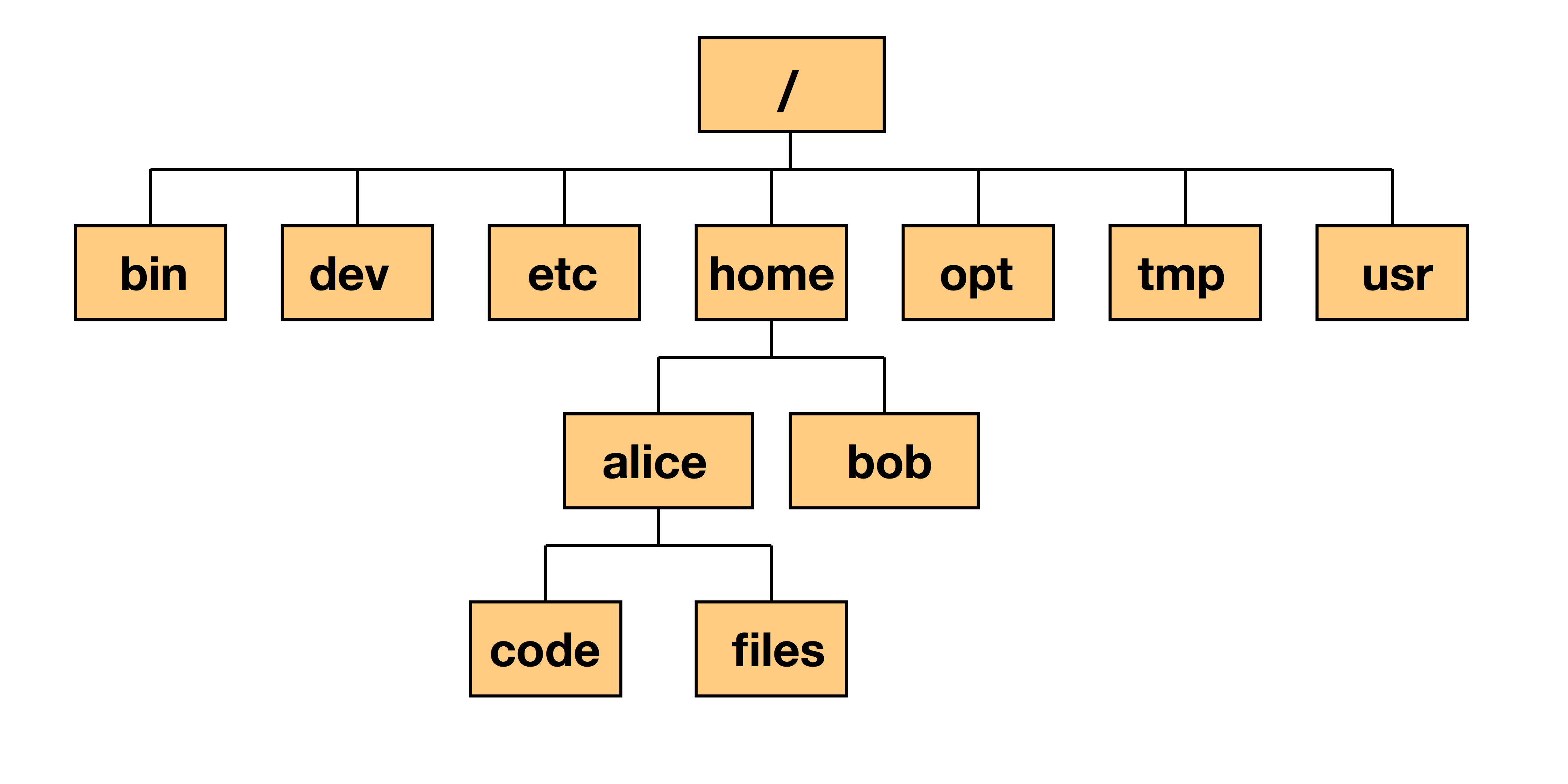 filesystem-linux